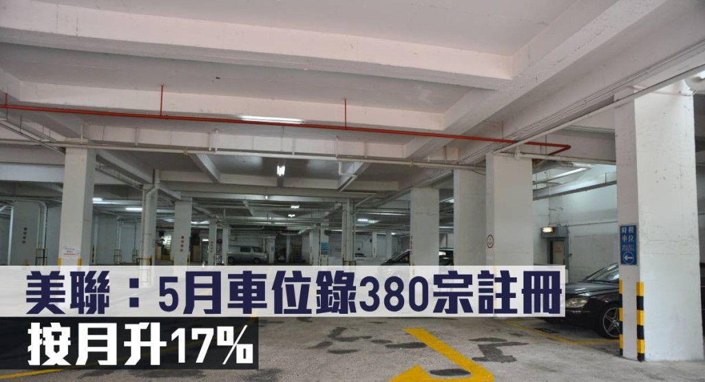 美聯指5月車位錄380宗註冊，按月升17%。