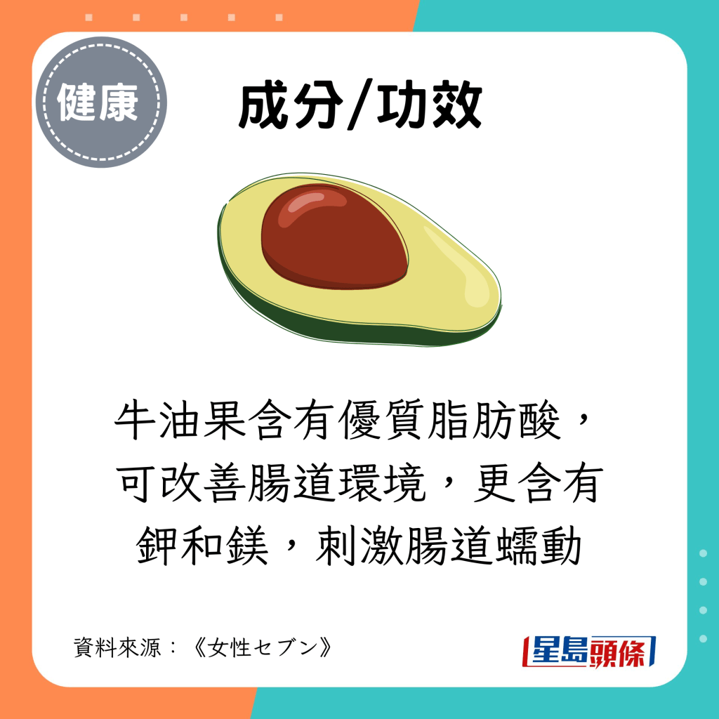 牛油果含有優質脂肪酸，可改善腸道環境，更含有鉀和鎂，刺激腸道蠕動