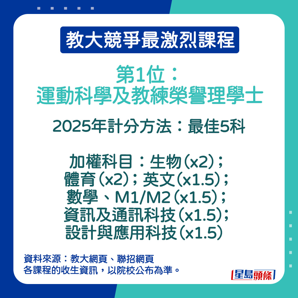 运动科学及教练荣誉理学士的2025年计分方法。