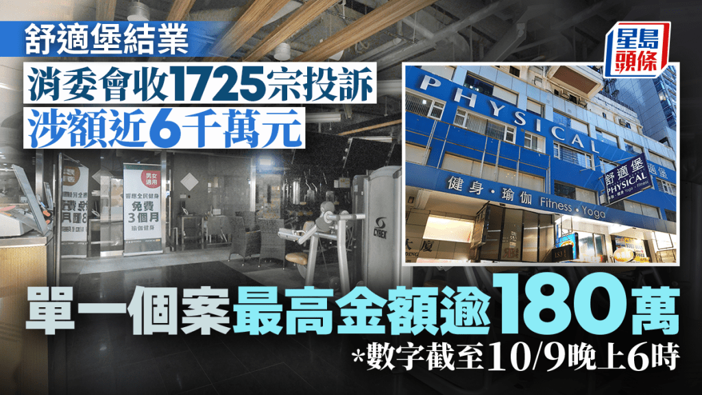 舒適堡結業︱消委會至今接1725投訴涉款逾5900萬 單一個案金額最高逾180萬。資料圖片