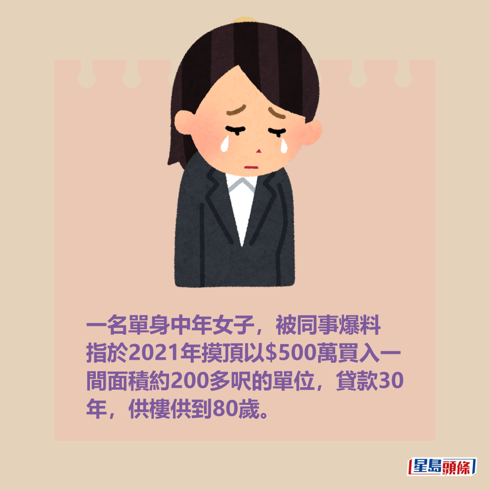 一名單身中年女子,被同事爆料 指於2021年摸頂以$500萬買入一 間面積約200多呎的單位,貸款30 年,供樓供到80歲。 一名單身中年女子,被同事爆料 指於2021年摸頂以$500萬買入一 間面積約200多呎的單位,貸款30 年,供樓供到80歲。