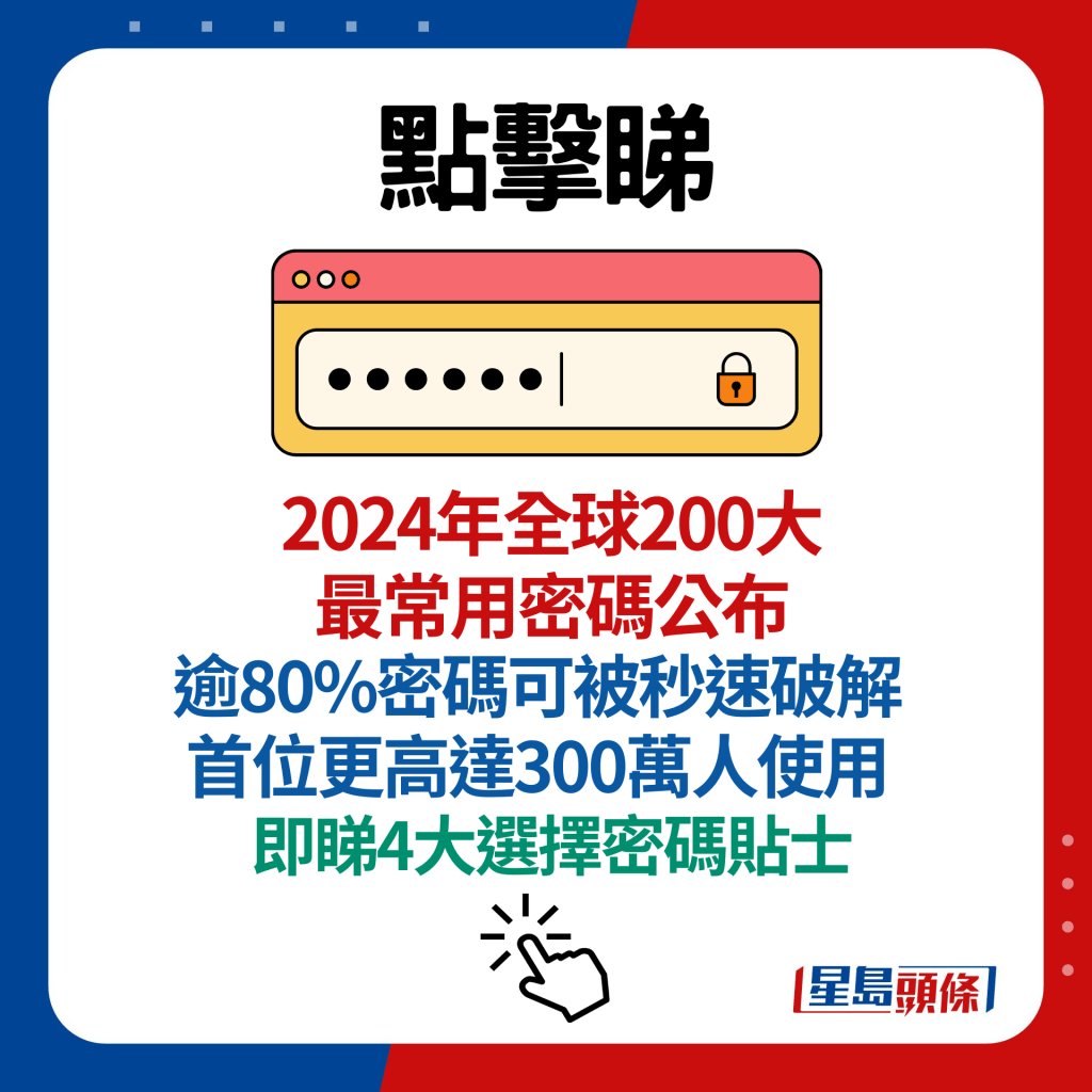 2024年全球200大最常用密码公布！ 逾80%密码可被秒速破解 首位更高达300万人使用！ 即睇4大选择密码贴士