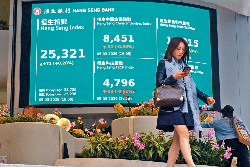 港股昨日虎頭蛇尾，收報25321點，僅升71點。