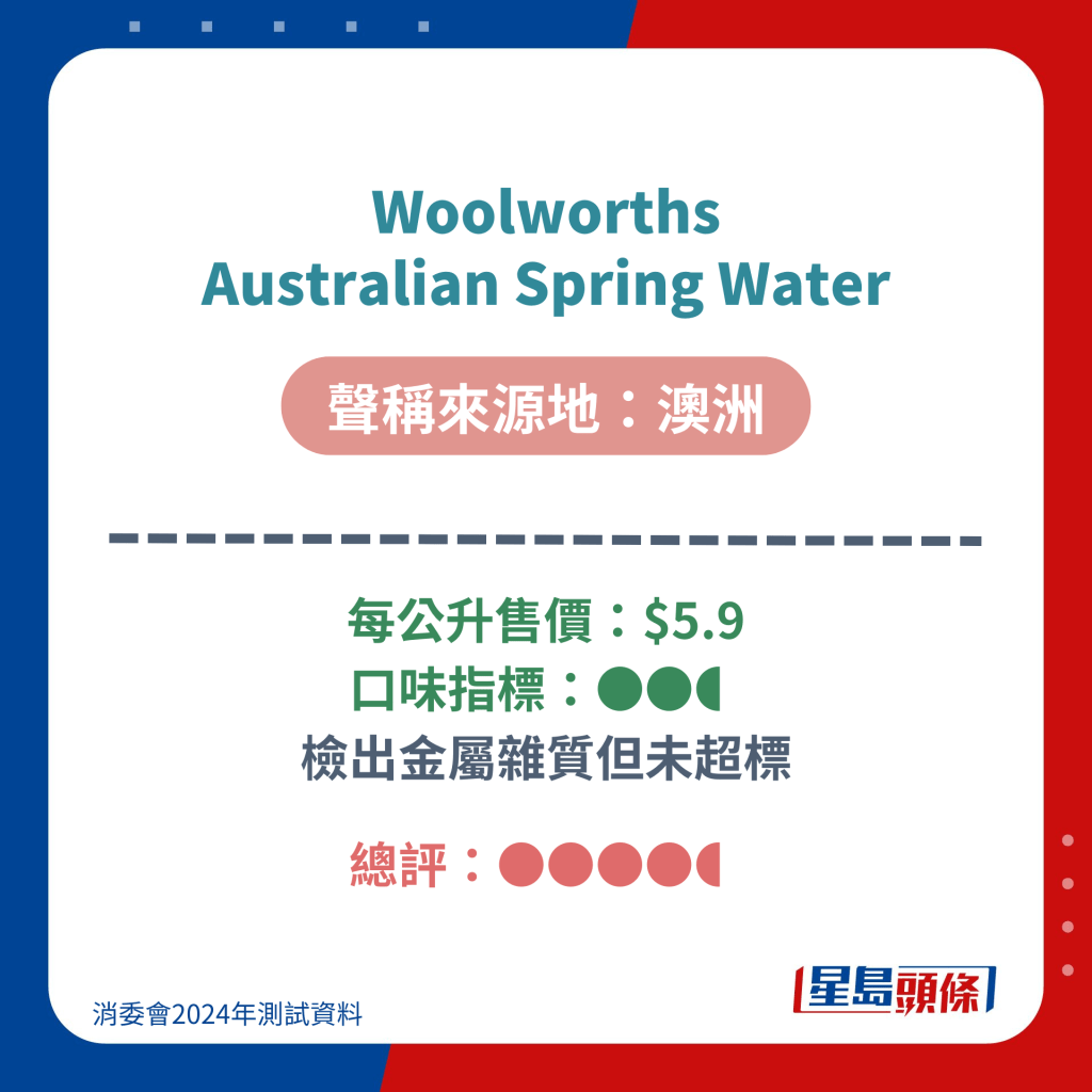 Woolworths Australian Spring Water