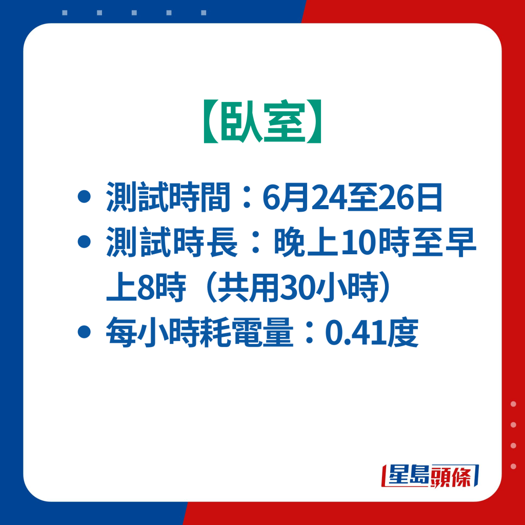 【臥室】晚上10時至早上8時（共用30小時）；平均每小時耗電量：0.41度