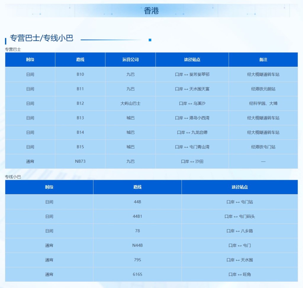 深圳市人民政府口岸办公室官网近日推出“皇岗口岸专题页”。