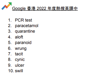 Google香港2022年度熱搜英譯中。