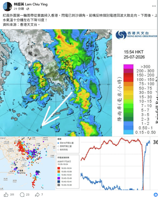 前香港天文台台長林超英今日(25日)在社文平台發帖。林超英FB圖片 前香港天文台台長林超英今日(25日)在社文平台發帖。林超英FB圖片