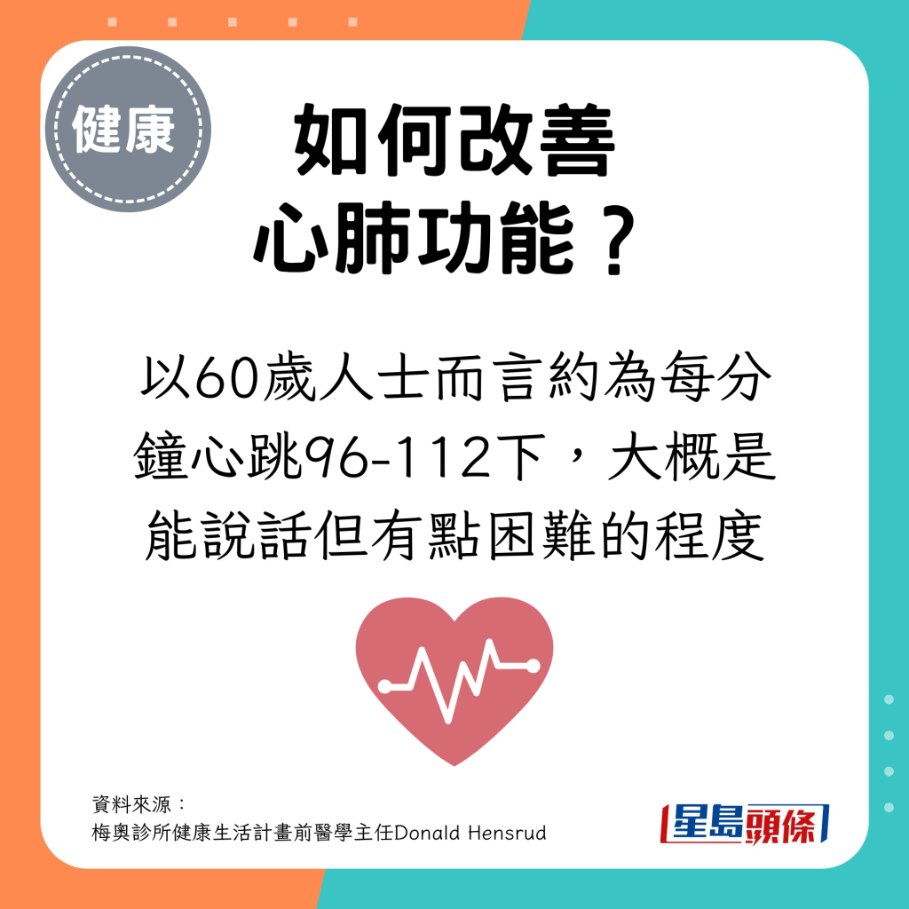 以60岁人士而言约为每分钟心跳96-112下，大概是能说话但有点困难的程度