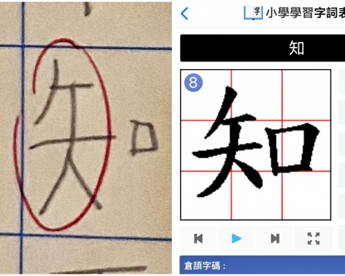 近日有家長大呻,孩子的功課上被老師圈起了一個「知」字,但在網上搜尋了一番後,仍然不知道到底錯在哪裡,令其非常苦惱。Facebook「Tai Po大埔」圖片