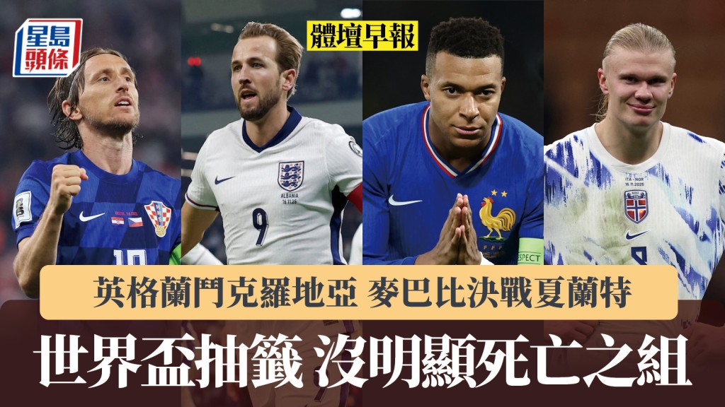 體壇早報｜2026世界盃決賽周抽籤 沒明顯死亡之組 英格蘭鬥克羅地亞 麥巴比決戰夏蘭特。路透社