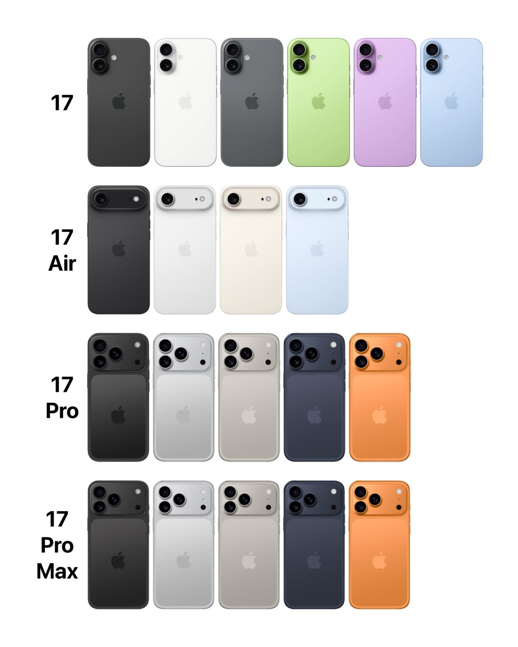 發布會主角當然全新iPhone 17系列,包括iPhone 17、iPhone 17 Air、iPhone 17 Pro及iPhone 17 Pro Max。 發布會主角當然全新iPhone 17系列,包括iPhone 17、iPhone 17 Air、iPhone 17 Pro及iPhone 17 Pro Max。