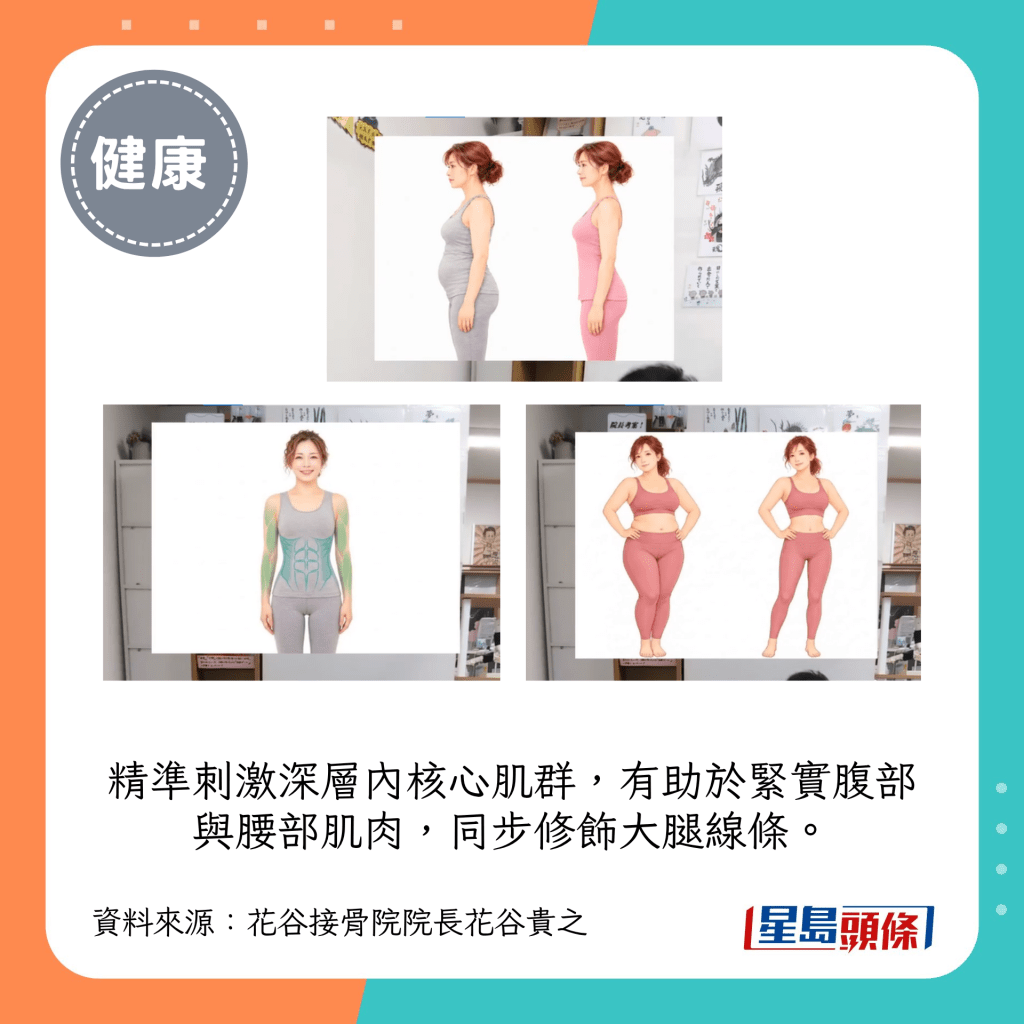 精準刺激深層內核心肌群，有助於緊實腹部與腰部肌肉，同步修飾大腿線條。