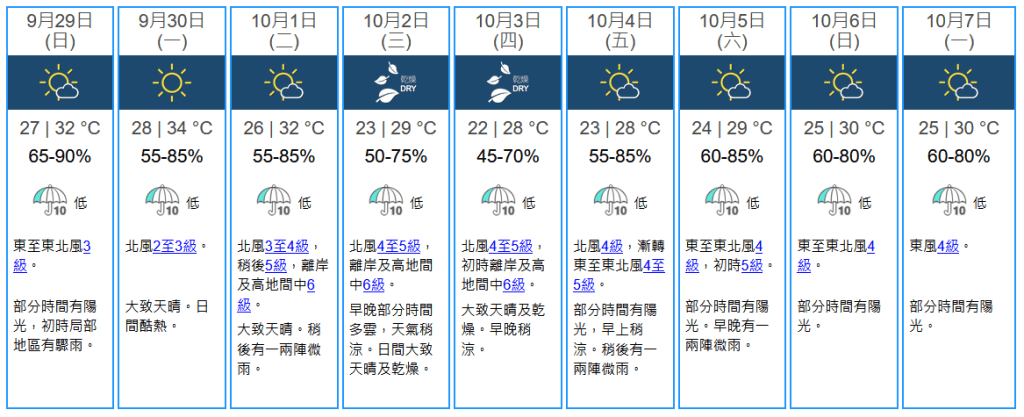 未來九天天氣預報。天文台網站擷圖