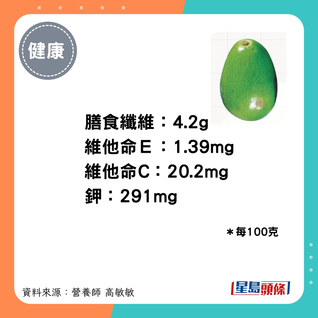 绿皮牛油果的膳食纤维、维他命Ｅ、维他命C及钾的含量