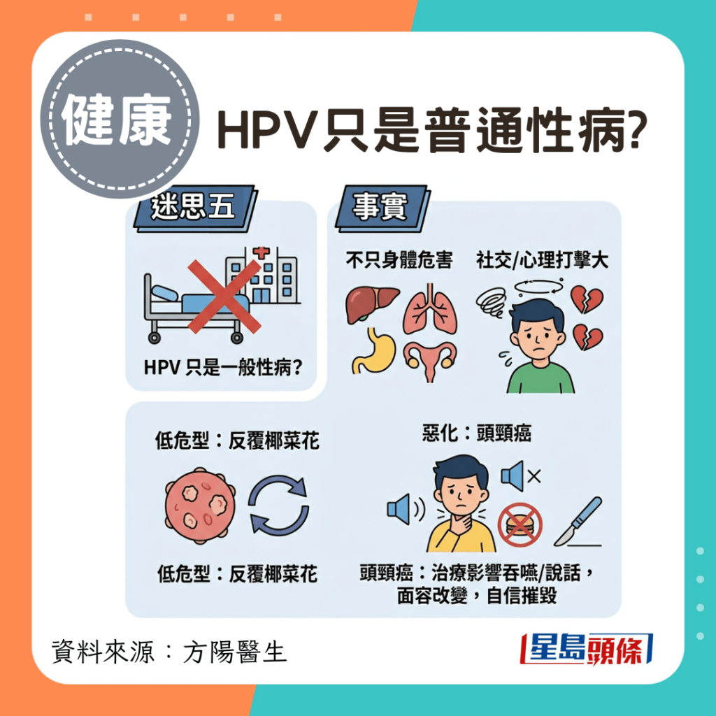 HPV只是普通性病?
