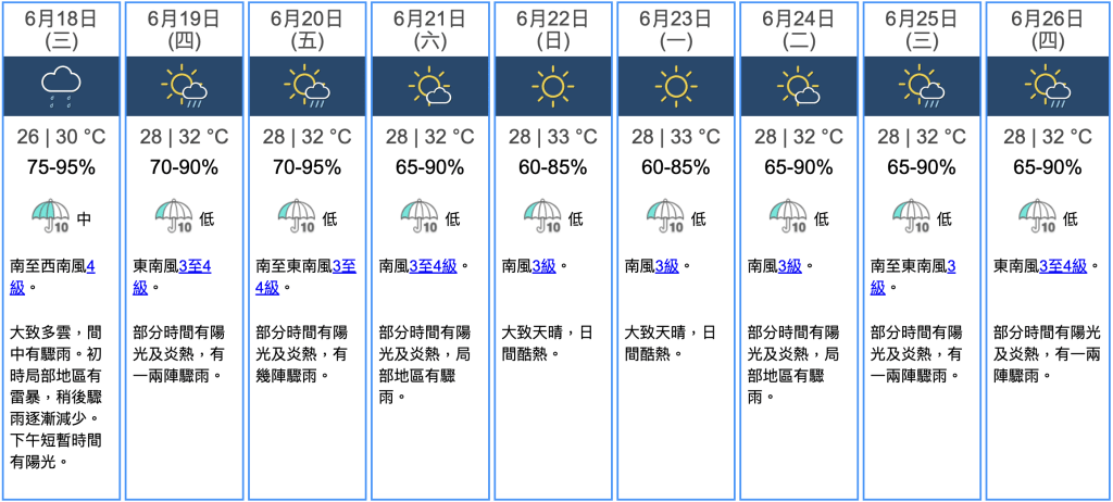 九天天氣預報 九天天氣預報