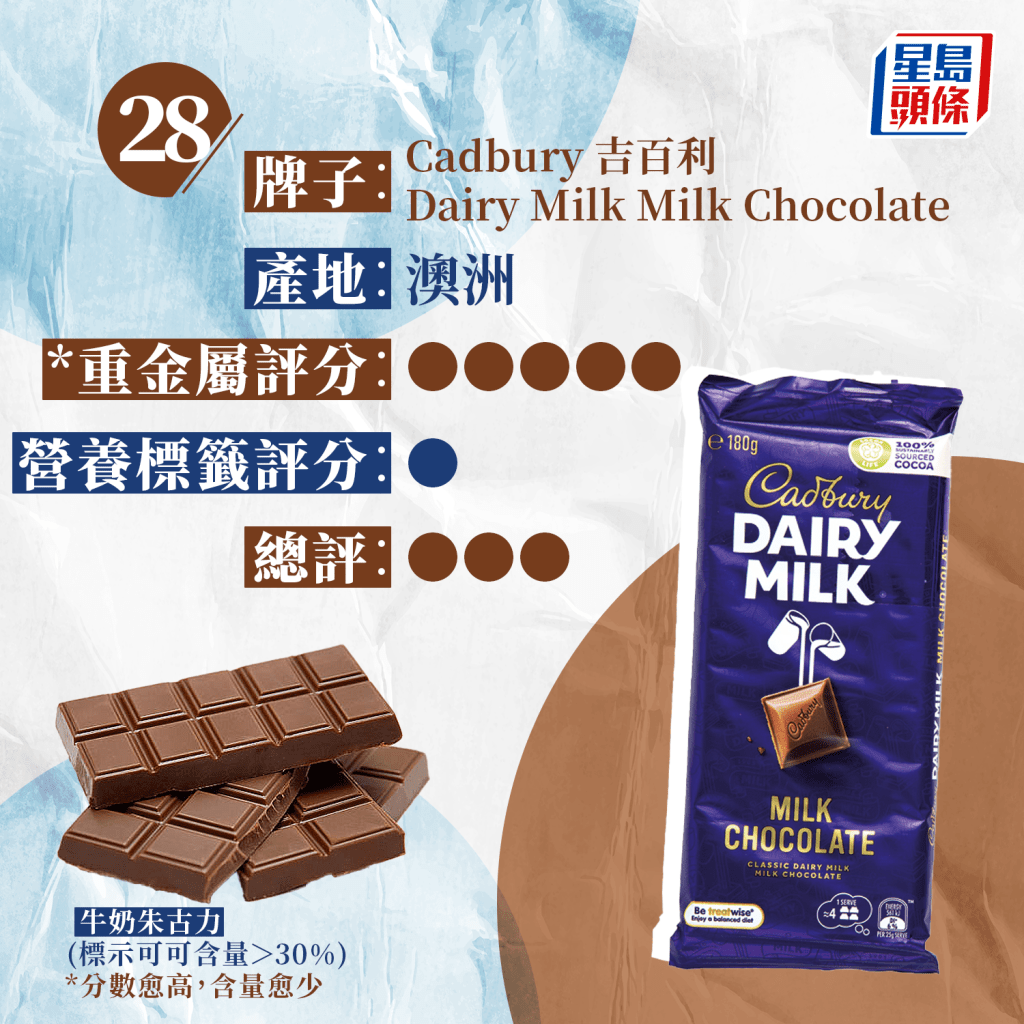 28. Cadbury 吉百利 Dairy Milk Milk Chocolate
