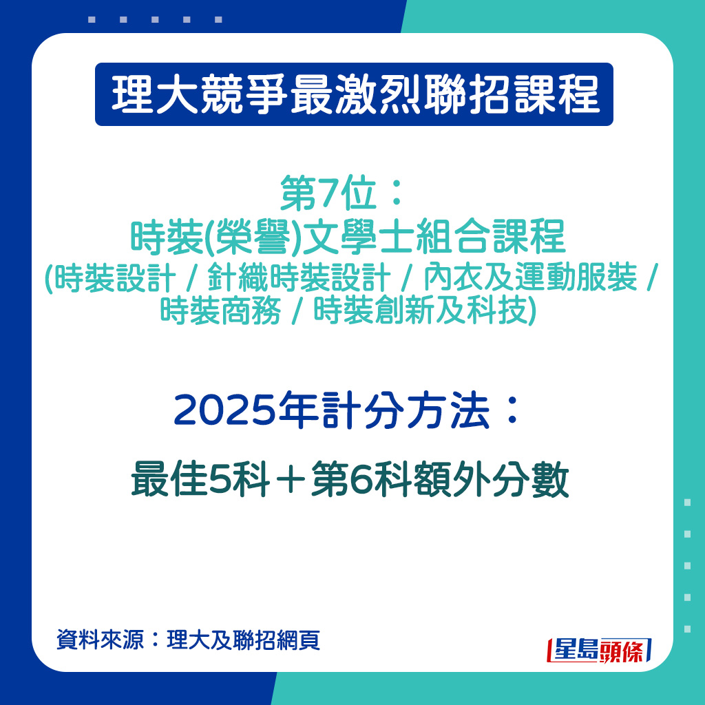 時裝(榮譽)文學士組合課程 (時裝設計 / 針織時裝設計 / 內衣及運動服裝 / 時裝商務 / 時裝創新及科技) 的2025年計分方法。