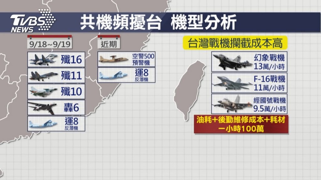 台媒體指大陸戰機和台灣戰機發對對峙。