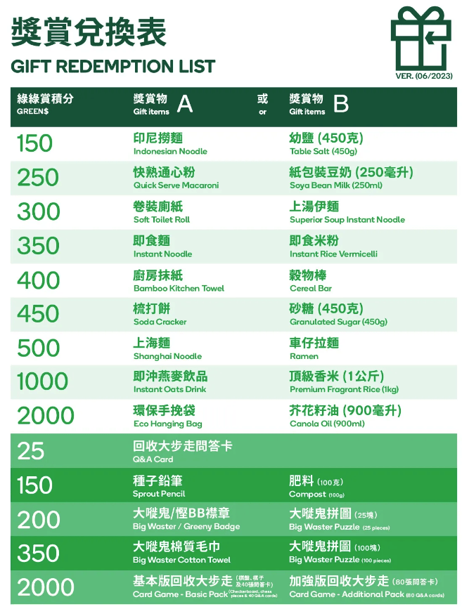 綠綠賞獎賞門檻最低是印尼撈麵及幼鹽，同為150分。