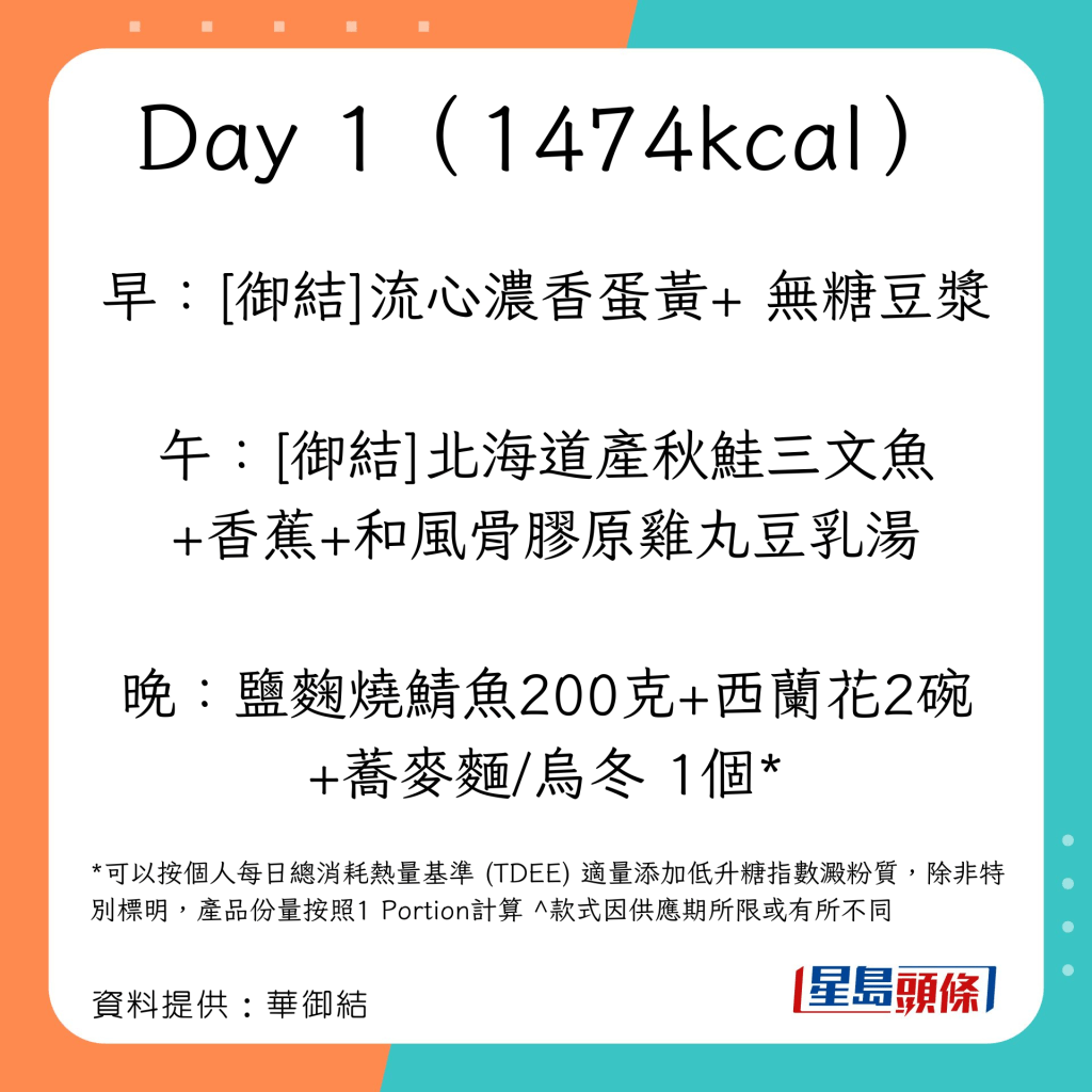 註冊營養師推介 5日御結減肥餐單