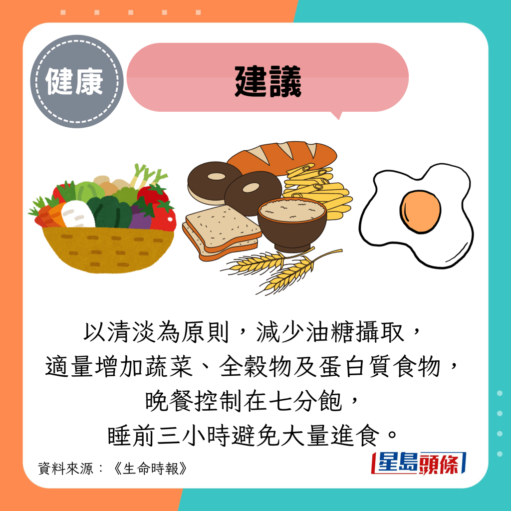 建议：以清淡为原则，减少油糖摄取， 适量增加蔬菜、全谷物及蛋白质食物， 晚餐控制在七分饱， 睡前三小时避免大量进食。