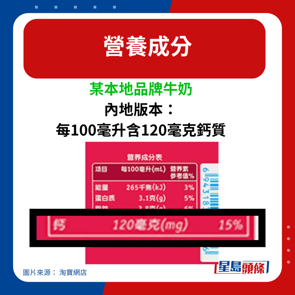 某本地品牌牛奶 内地版本： 每100毫升含120毫克钙质