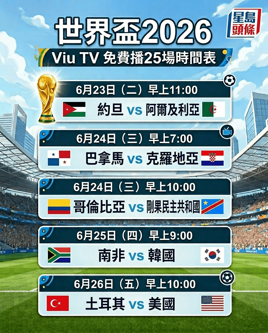世界杯2026,Viu TV 免费播放25场比赛时间表。 世界杯2026,Viu TV 免费播放25场比赛时间表。