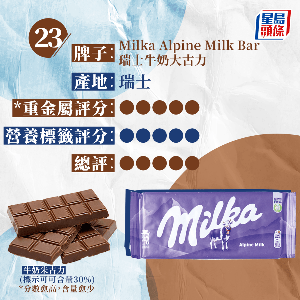 23. Milka Alpine Milk Bar 瑞士牛奶大古力