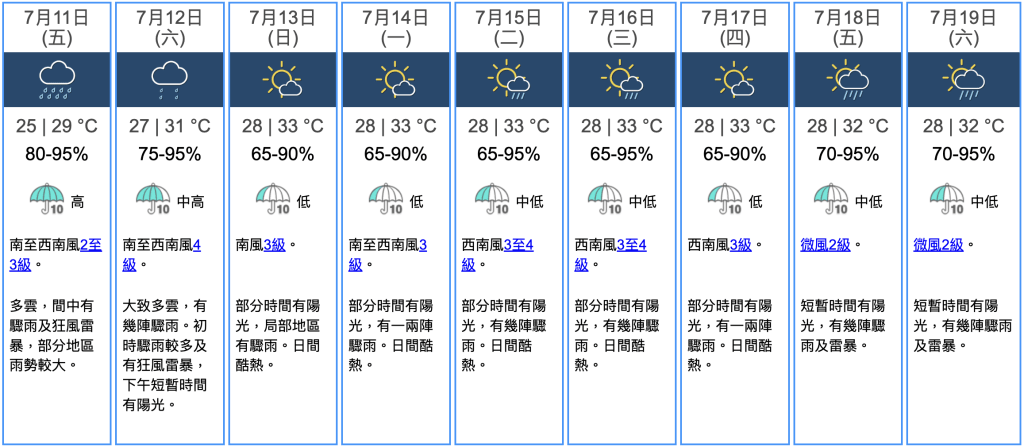 九天天氣預報 九天天氣預報