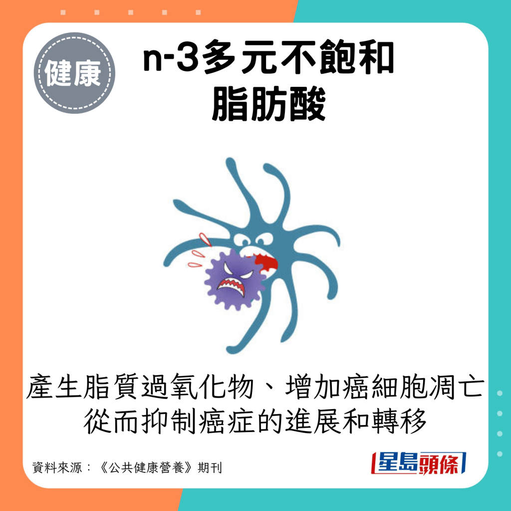 n-3多元不饱和脂肪酸：产生脂质过氧化物、增加癌细胞凋亡而抑制癌症的进展和转移。