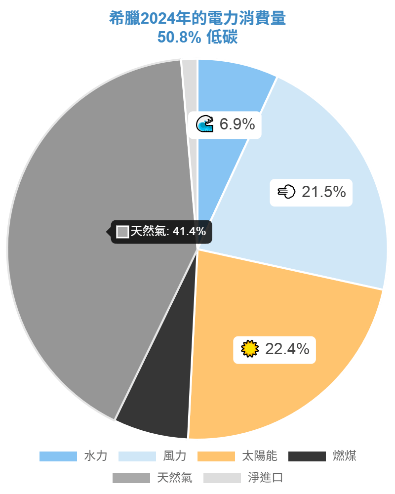 圖片來源：低碳力