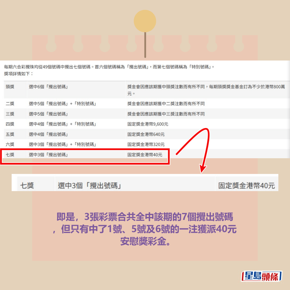 六合彩官網截圖 六合彩官網截圖