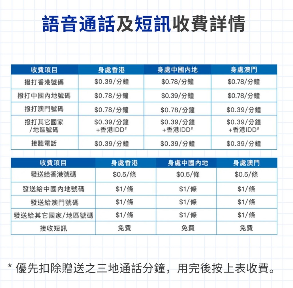收費詳情（圖片來源：中國電信香港網站截圖）