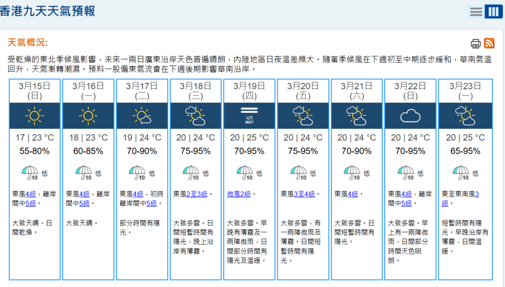 天文台預計未來一兩日大致天晴,日間乾燥,內陸地區日夜溫差較大。天文台網頁截圖 天文台預計未來一兩日大致天晴,日間乾燥,內陸地區日夜溫差較大。天文台網頁截圖