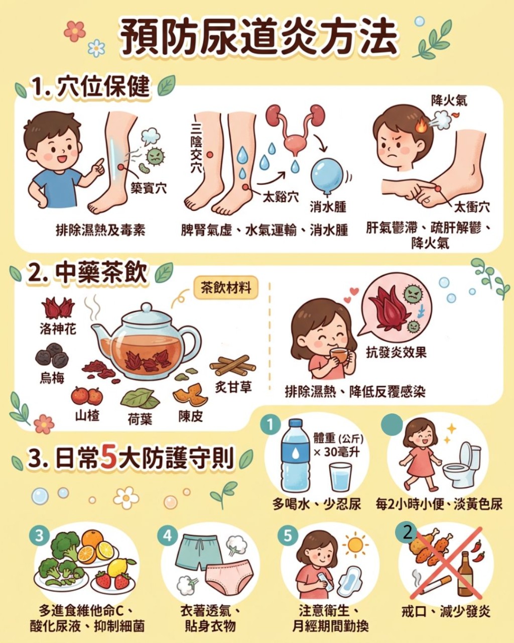 预防尿道炎方法 预防尿道炎方法