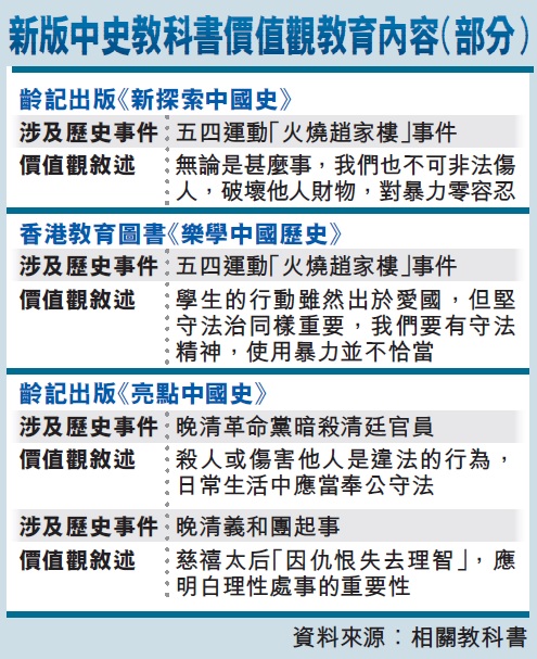 新版中史教科書價值觀教育內容（部分）