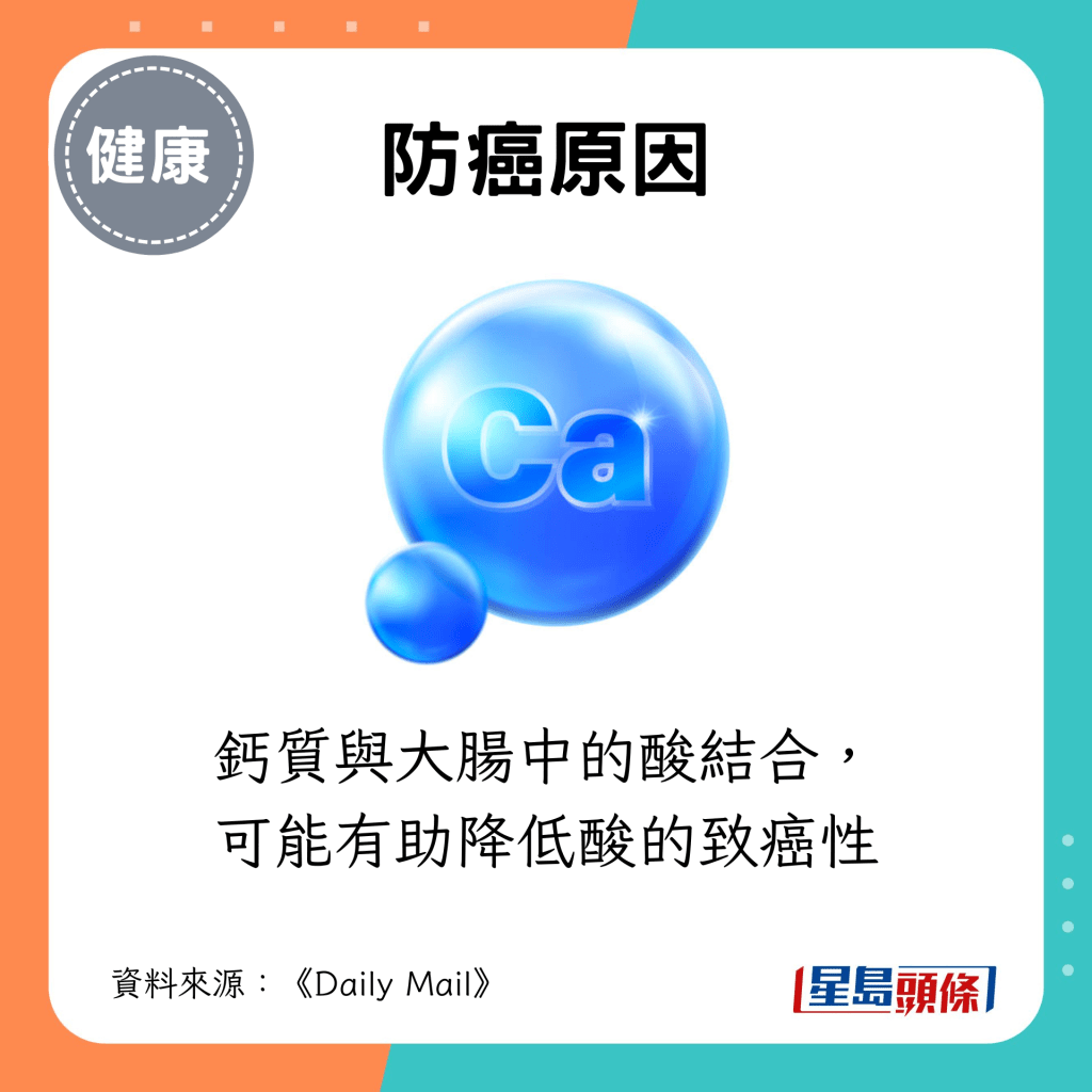 鈣質與大腸中的酸結合，可能有助降低酸的致癌性