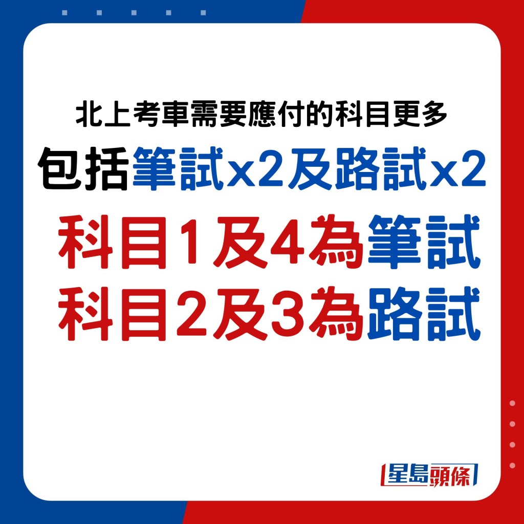 北上考车牌会有4个考试