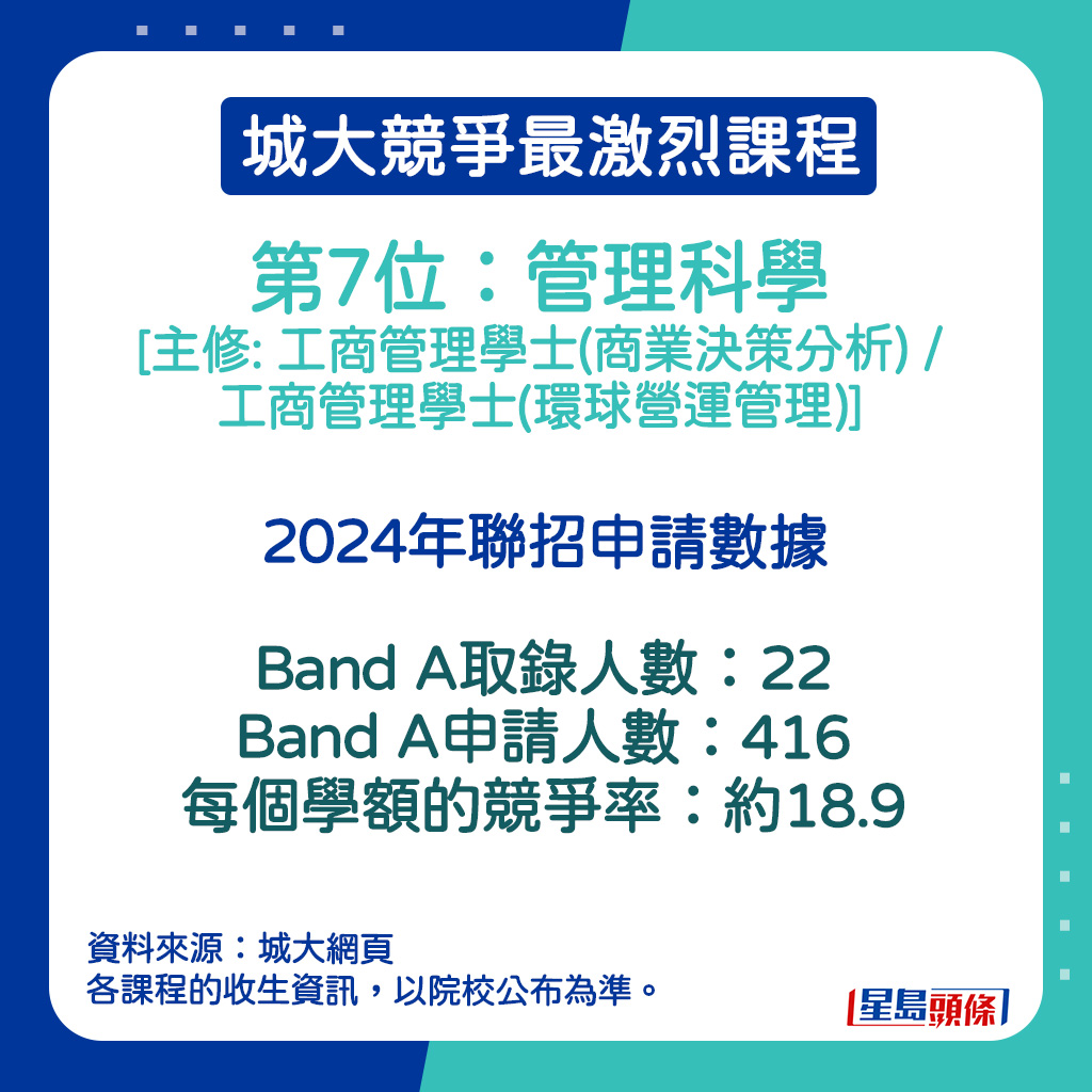 管理科学 [主修: 工商管理学士(商业决策分析) / 工商管理学士(环球营运管理)]的2024年联招申请数据。