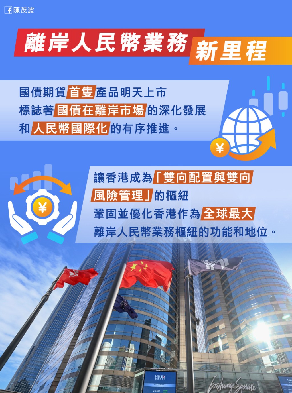 陳茂波表示,這是香港離岸人民幣業務樞紐發展的新里程。陳茂波網誌圖片 陳茂波表示,這是香港離岸人民幣業務樞紐發展的新里程。陳茂波網誌圖片