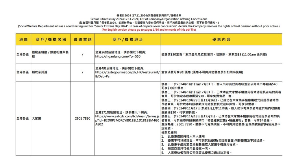 部分參與活動的食肆及商戶名單。