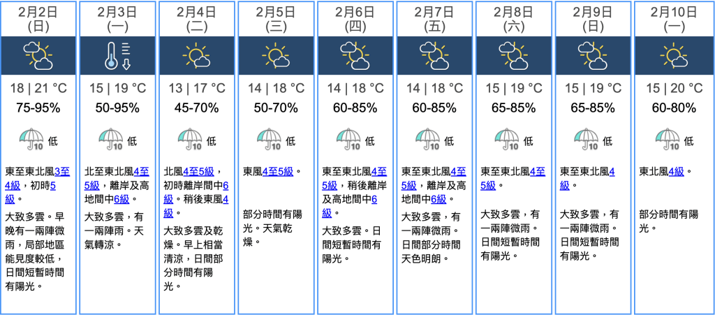 九天天氣預報