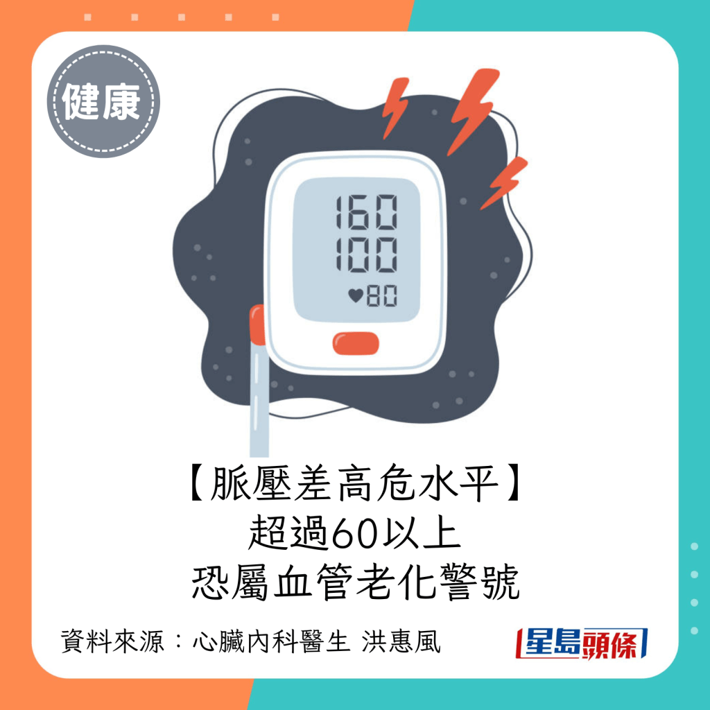 脉压差高危水平：超过60以上，恐属血管老化警号。