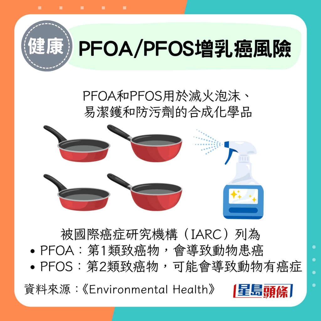 PFOA和PFOS用於滅火泡沫、 易潔鑊和防污劑的合成化學品。被國際癌症研究機構（IARC）列為 PFOA：第1類致癌物，會導致動物患癌 PFOS：第2類致