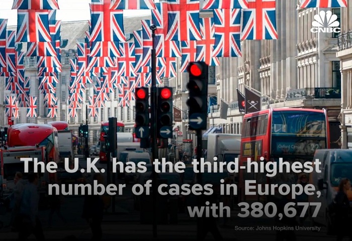 英國的確診個案達38.1萬宗，是歐洲第3最多的國家。（CNBC截圖）