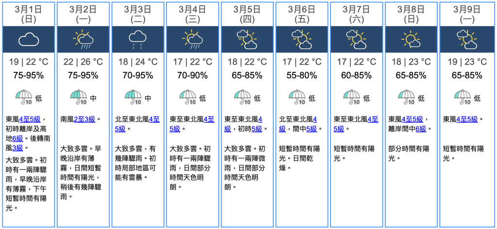 九天天气预报 九天天气预报