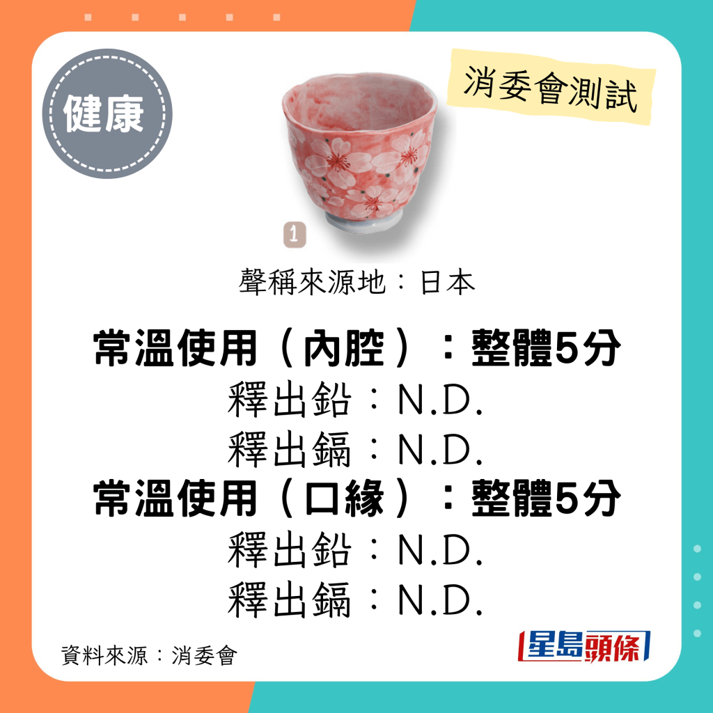 消委会陶瓷餐具测试 5星推介名单｜「花凛」美浓烧樱花杯 (粉)；释出铅/ 镉 N.D.