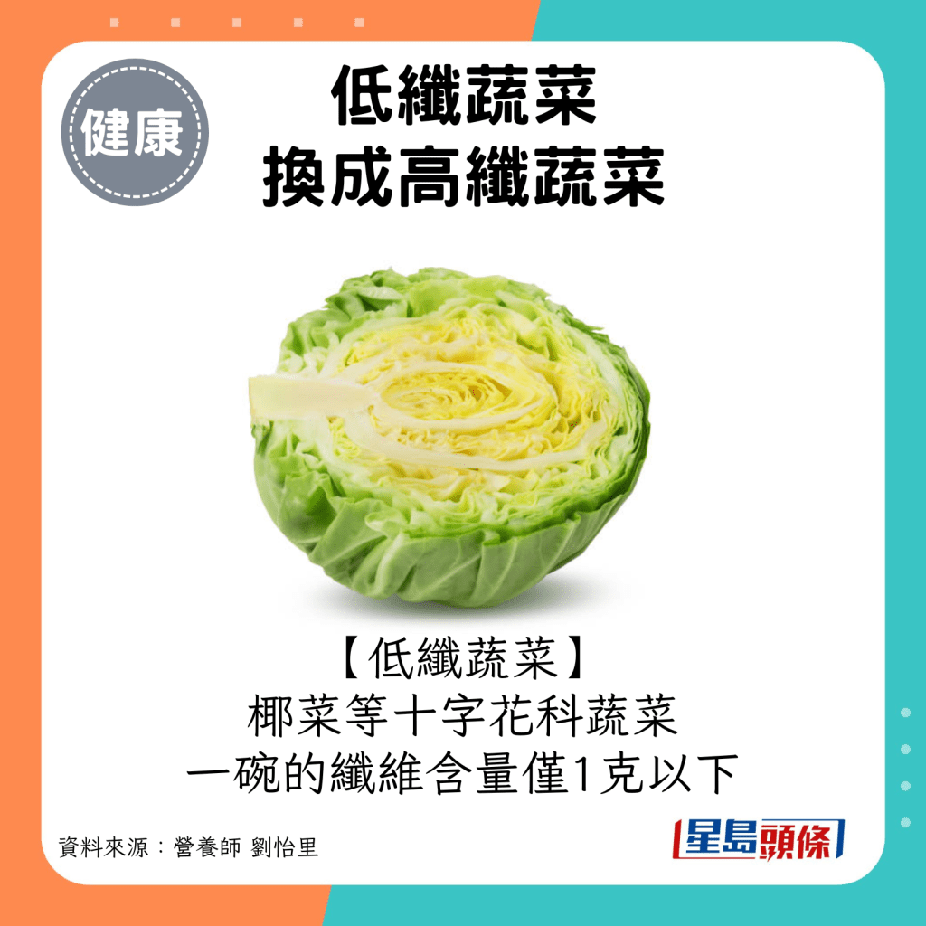 低纤蔬菜：椰菜等十字花科蔬菜，一碗的纤维含量仅1克以下。